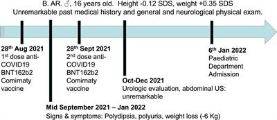 AVP deficiency (central diabetes insipidus) following immunization with anti-COVID-19 BNT162b2 Comirnaty vaccine in adolescents: A case report